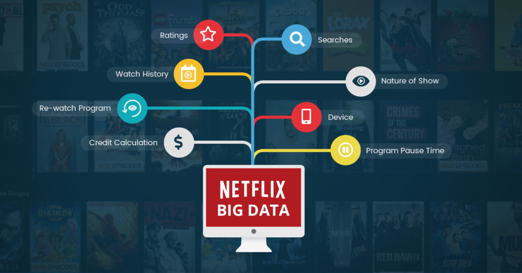 netflix big data case study